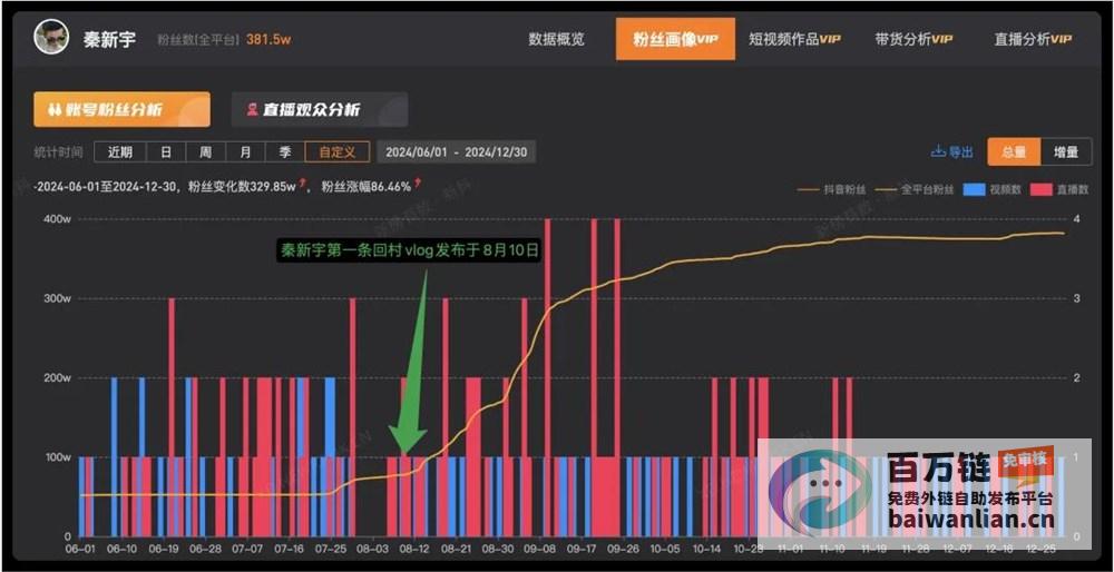 2024 她们如今的境况揭秘 年涨粉百万的抖音红人 (她们2014网络剧)